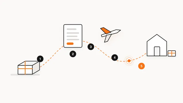 A packed parcel, a customs declaration form, an aircraft and a doorstep abroad linked by a dashed orange route marked with five numbered stages